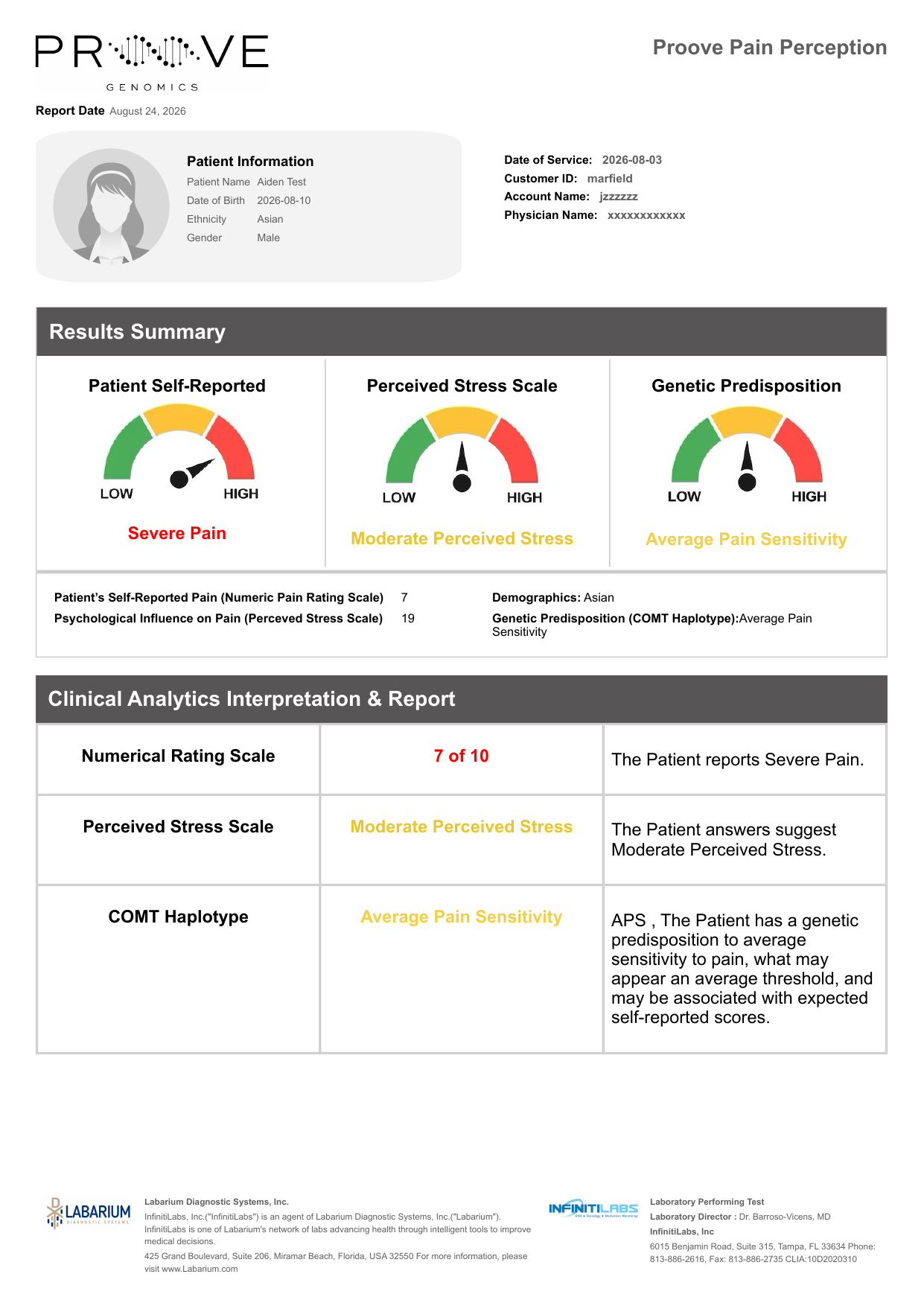 Sample Pain Assessment report — click to open the full PDF